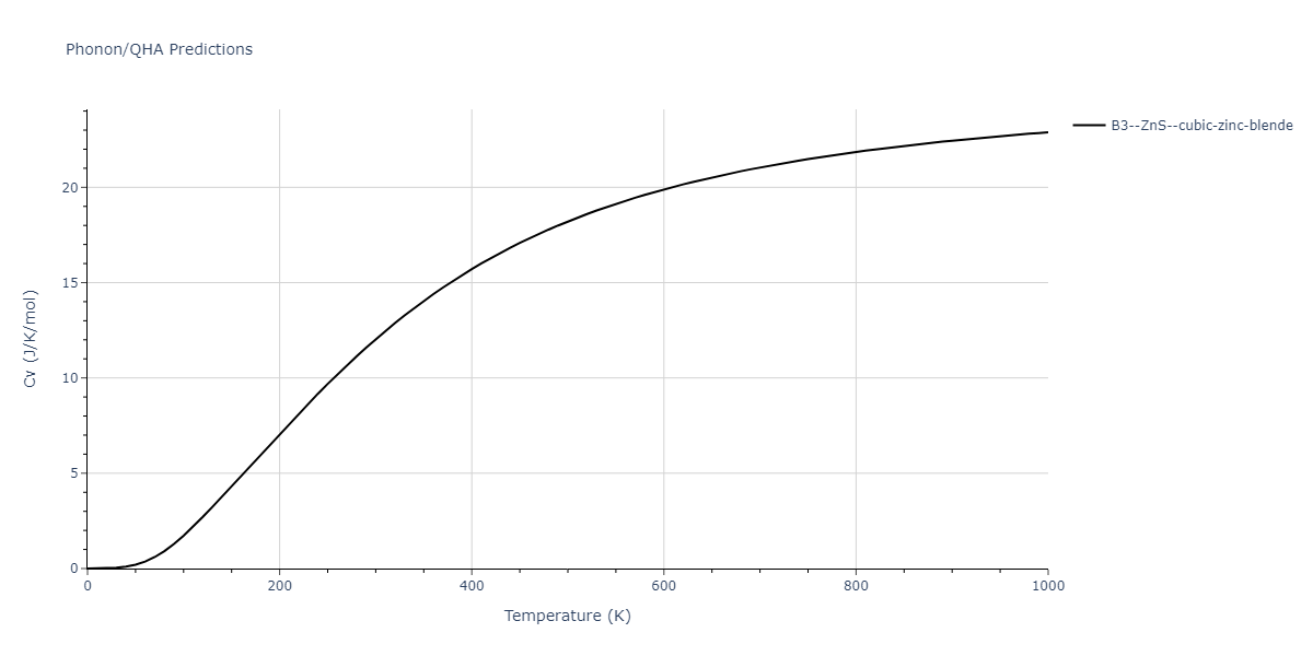 2005--Erhart-P--Si-C-II--LAMMPS--ipr1/phonon.CSi.Cv.png