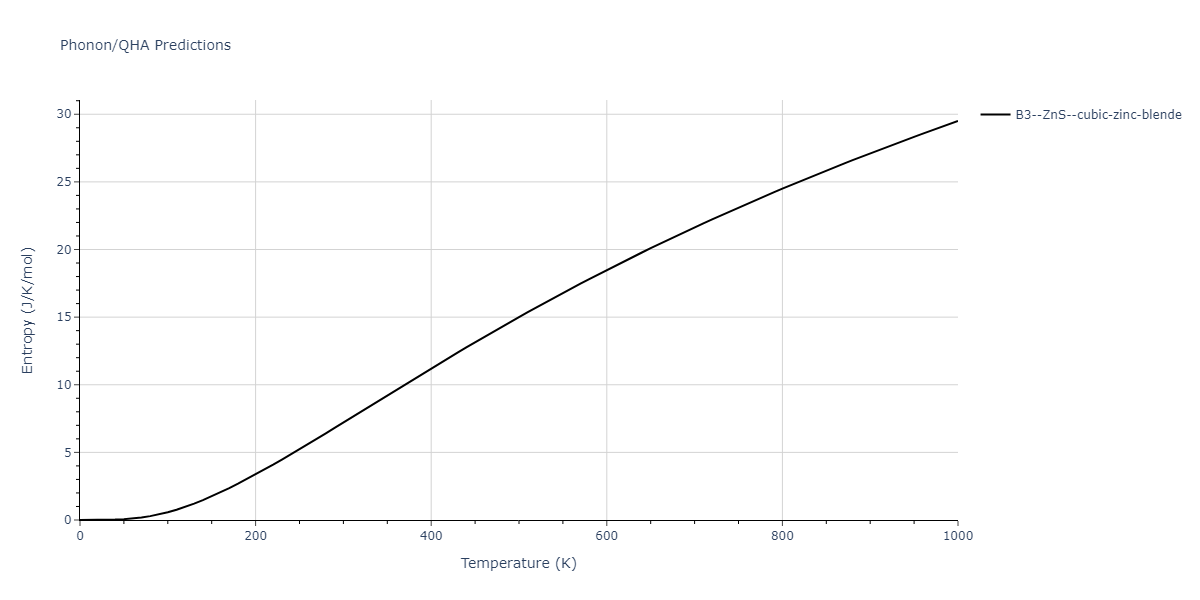2005--Erhart-P--Si-C-II--LAMMPS--ipr1/phonon.CSi.S.png