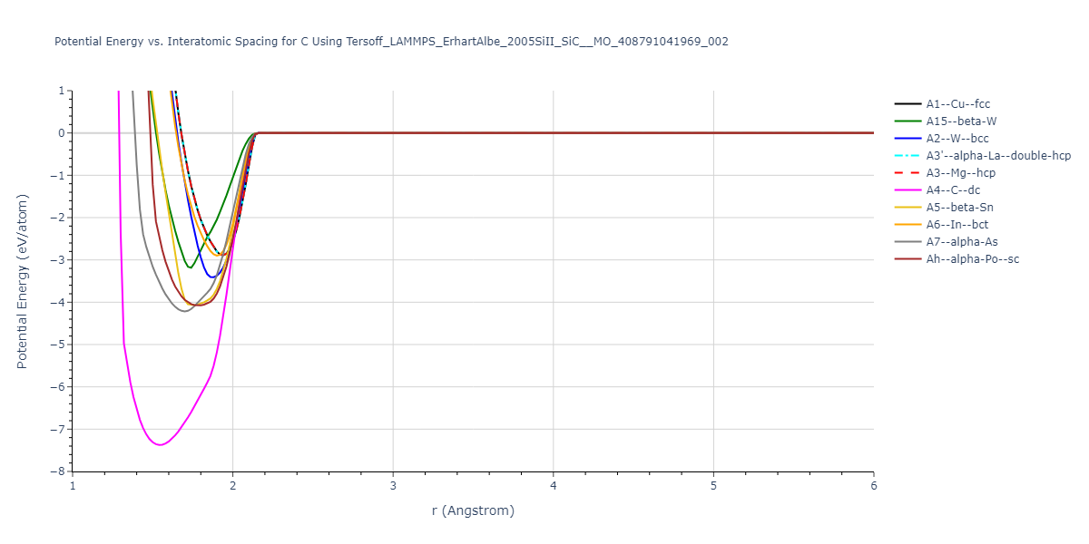 Tersoff_LAMMPS_ErhartAlbe_2005SiII_SiC__MO_408791041969_002/EvsR.C