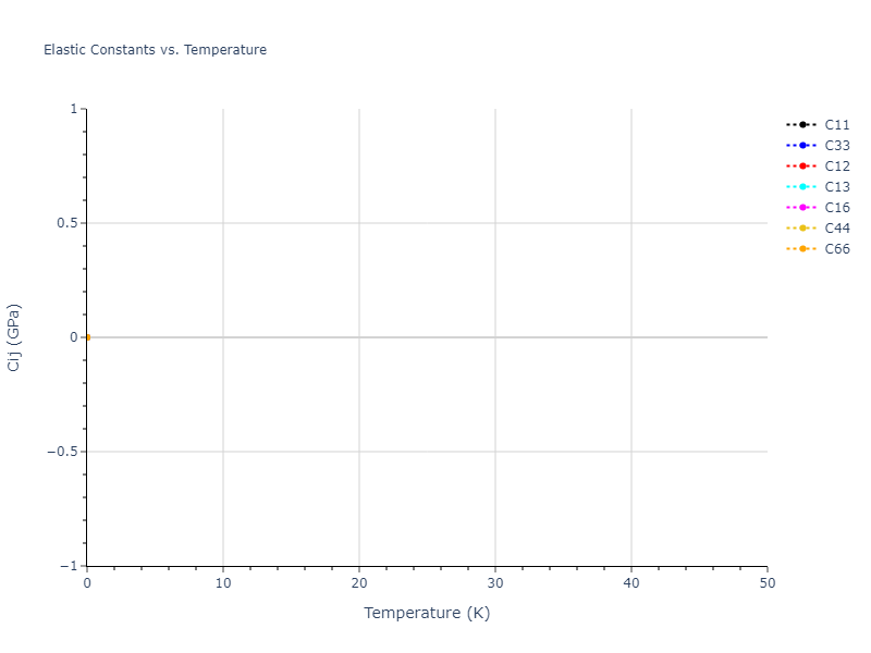 Tersoff_LAMMPS_ErhartAlbe_2005SiII_SiC__MO_408791041969_002//mdsolid.C.A5--beta-Sn.c50347b5.Cij
