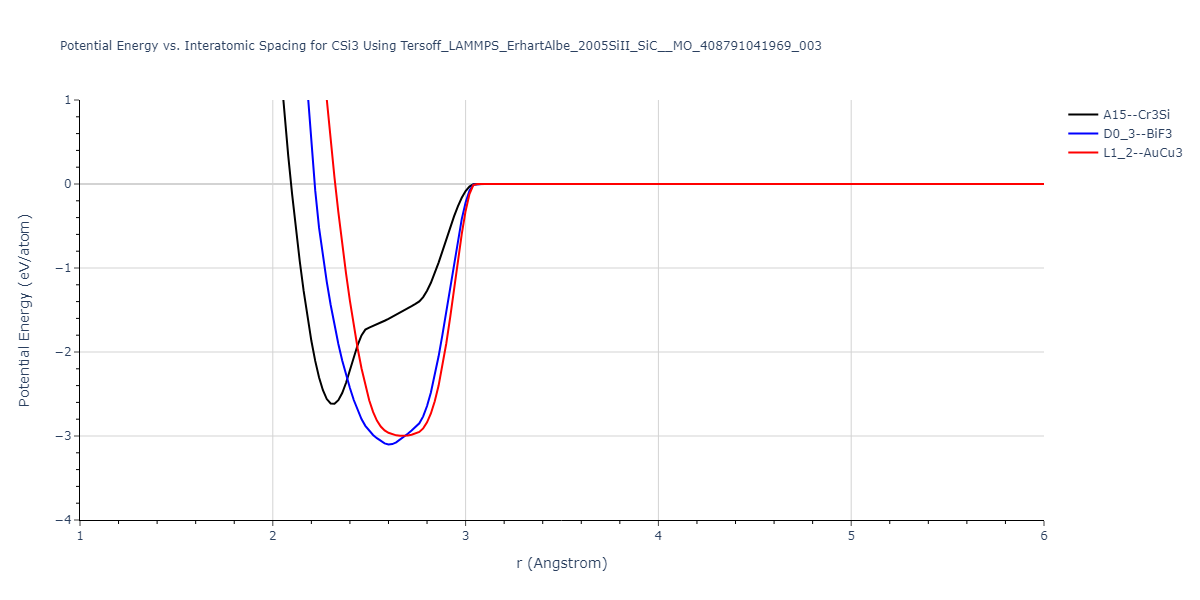 Tersoff_LAMMPS_ErhartAlbe_2005SiII_SiC__MO_408791041969_003/EvsR.CSi3