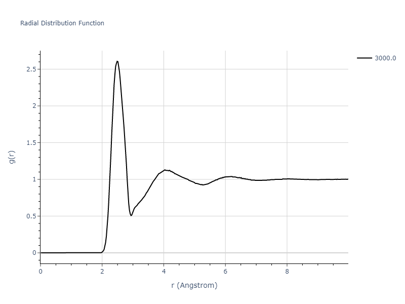 Tersoff_LAMMPS_ErhartAlbe_2005SiII_SiC__MO_408791041969_003/mdliquid.Si.rdf