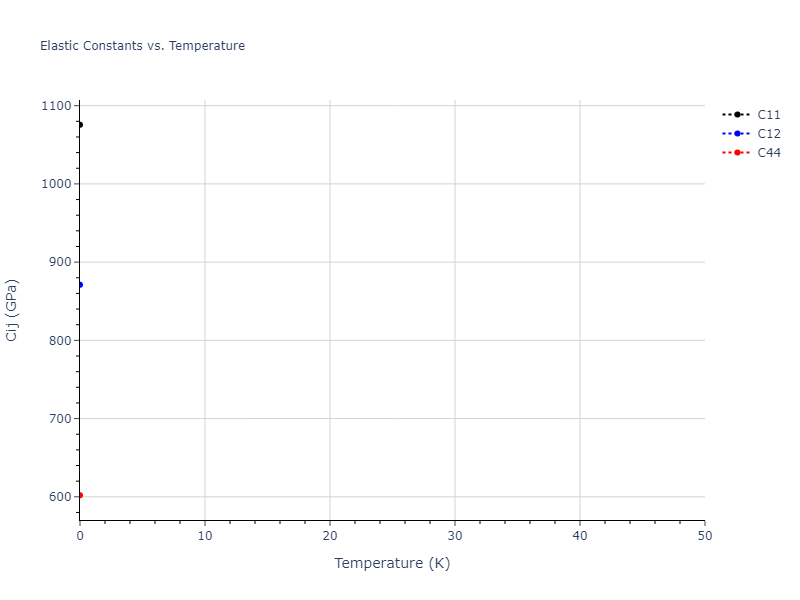 Tersoff_LAMMPS_ErhartAlbe_2005SiII_SiC__MO_408791041969_003//mdsolid.C.A2--W--bcc.c1821575.Cij