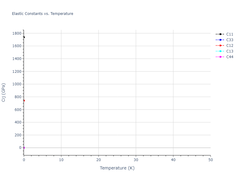 Tersoff_LAMMPS_ErhartAlbe_2005SiII_SiC__MO_408791041969_003//mdsolid.C.A3--Mg--hcp.acf29569.Cij