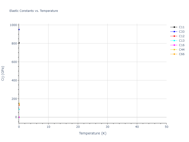 Tersoff_LAMMPS_ErhartAlbe_2005SiII_SiC__MO_408791041969_003//mdsolid.C.A5--beta-Sn.6e50aa54.Cij