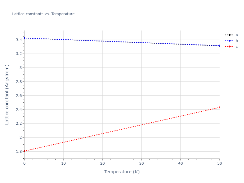 Tersoff_LAMMPS_ErhartAlbe_2005SiII_SiC__MO_408791041969_003/mdsolid.C.A5--beta-Sn.6e50aa54.a