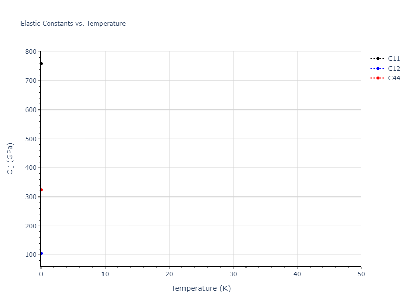 Tersoff_LAMMPS_ErhartAlbe_2005SiII_SiC__MO_408791041969_003//mdsolid.C.oqmd-637443.5ba50749.Cij