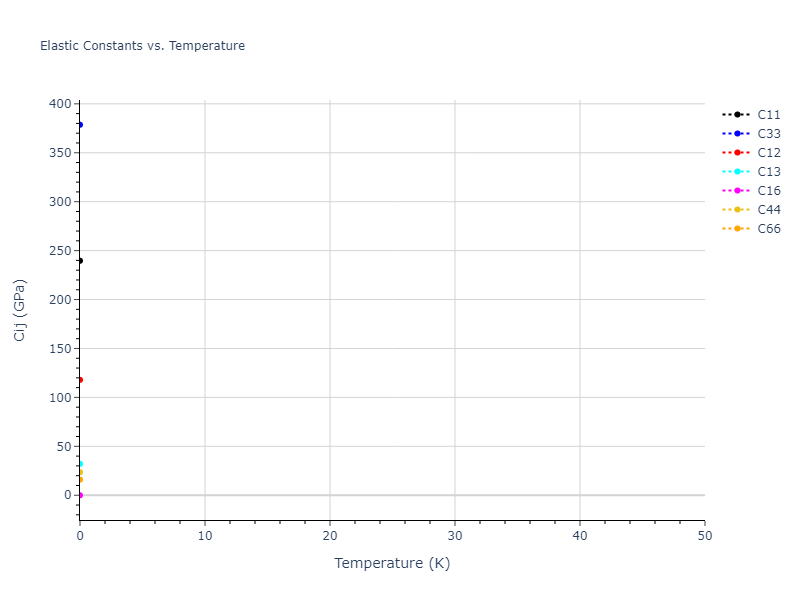 Tersoff_LAMMPS_ErhartAlbe_2005SiII_SiC__MO_408791041969_003//mdsolid.Si.A5--beta-Sn.d3e9c247.Cij