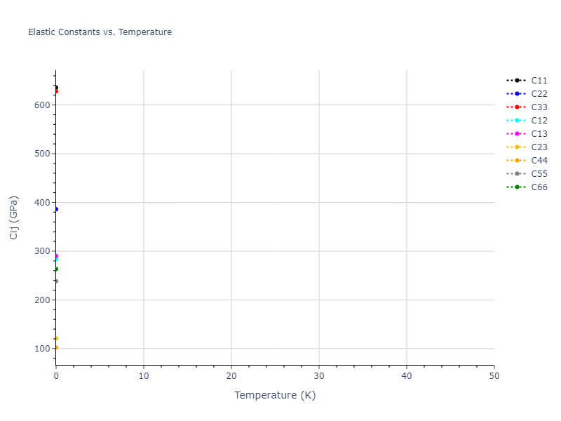 Tersoff_LAMMPS_ErhartAlbe_2005SiII_SiC__MO_408791041969_003//mdsolid.Si.oqmd-78174.4ab1e3df.Cij
