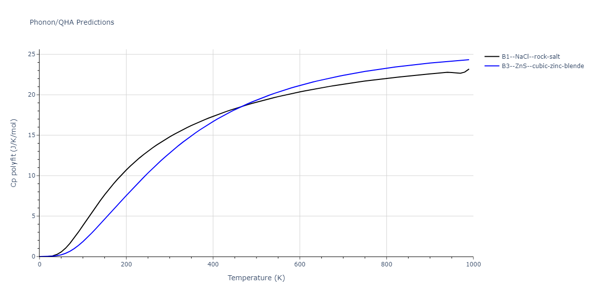 Tersoff_LAMMPS_ErhartAlbe_2005SiII_SiC__MO_408791041969_003/phonon.CSi.Cp-poly.png