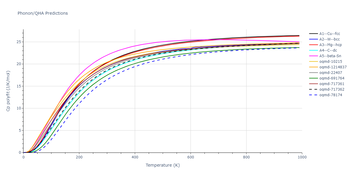 Tersoff_LAMMPS_ErhartAlbe_2005SiII_SiC__MO_408791041969_003/phonon.Si.Cp-poly.png