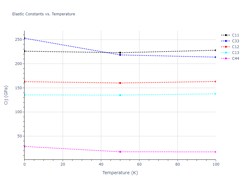 2005--Grochola-G--Au--LAMMPS--ipr1//mdsolid.Au.A3--Mg--hcp.34eb999a.Cij