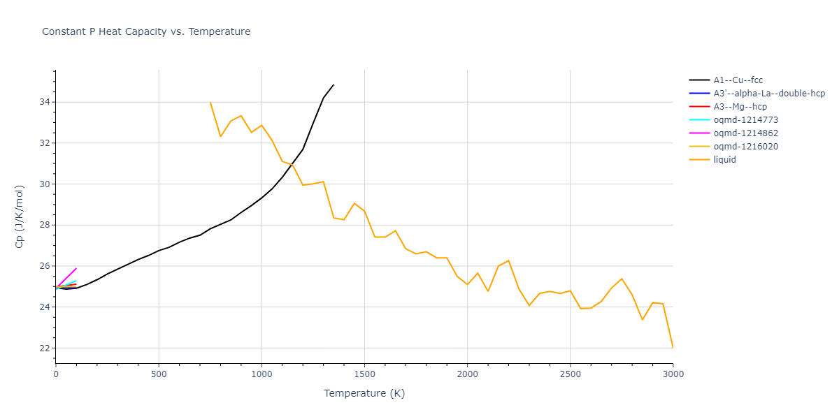 2005--Grochola-G--Au--LAMMPS--ipr1/mdthermo.Au.Cp