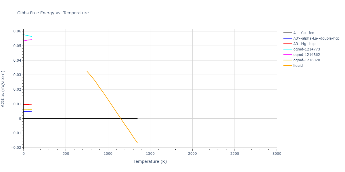 2005--Grochola-G--Au--LAMMPS--ipr1/mdthermo.Au.G