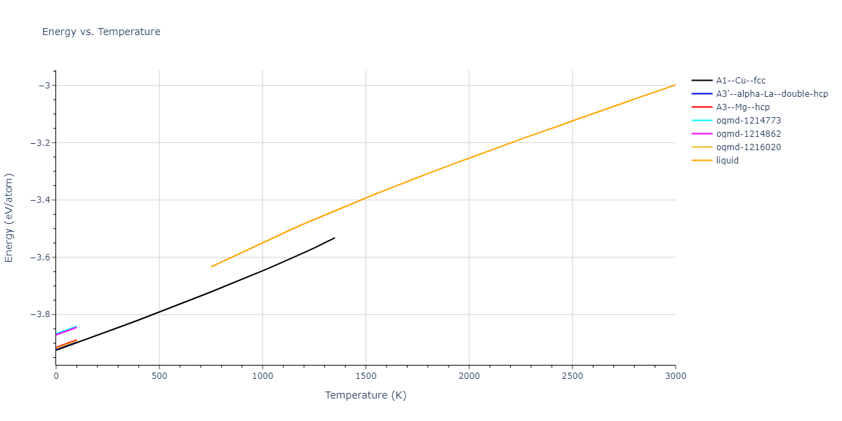 2005--Grochola-G--Au--LAMMPS--ipr1/mdthermo.Au.U