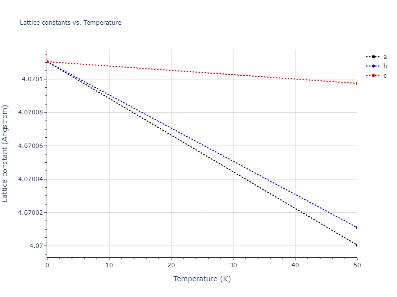 EAM_Dynamo_GrocholaRusso_2005_Au__MO_557267801129_000/mdsolid.Au.A1--Cu--fcc.8706d216.a