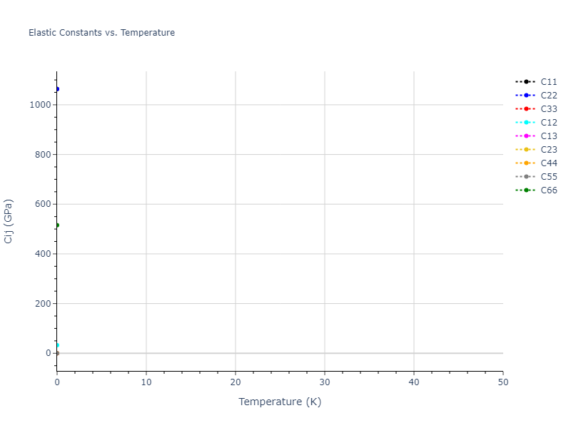 2005--Lee-B-J--C--LAMMPS--ipr1//mdsolid.C.oqmd-1214690.28e6870b.Cij