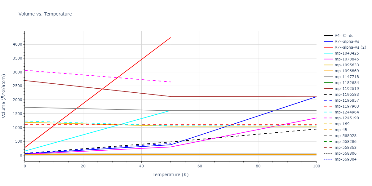 2005--Lee-B-J--C--LAMMPS--ipr1/mdthermo.C.V