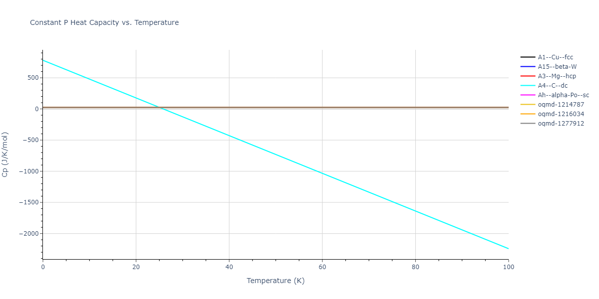 2005--Lee-B-J--Fe-Cu--LAMMPS--ipr1/mdthermo.Cu.Cp