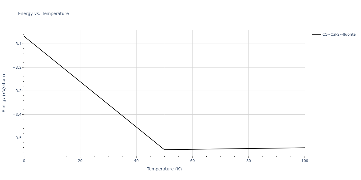 2005--Lee-B-J--Fe-Cu--LAMMPS--ipr1/mdthermo.Cu2Fe.U