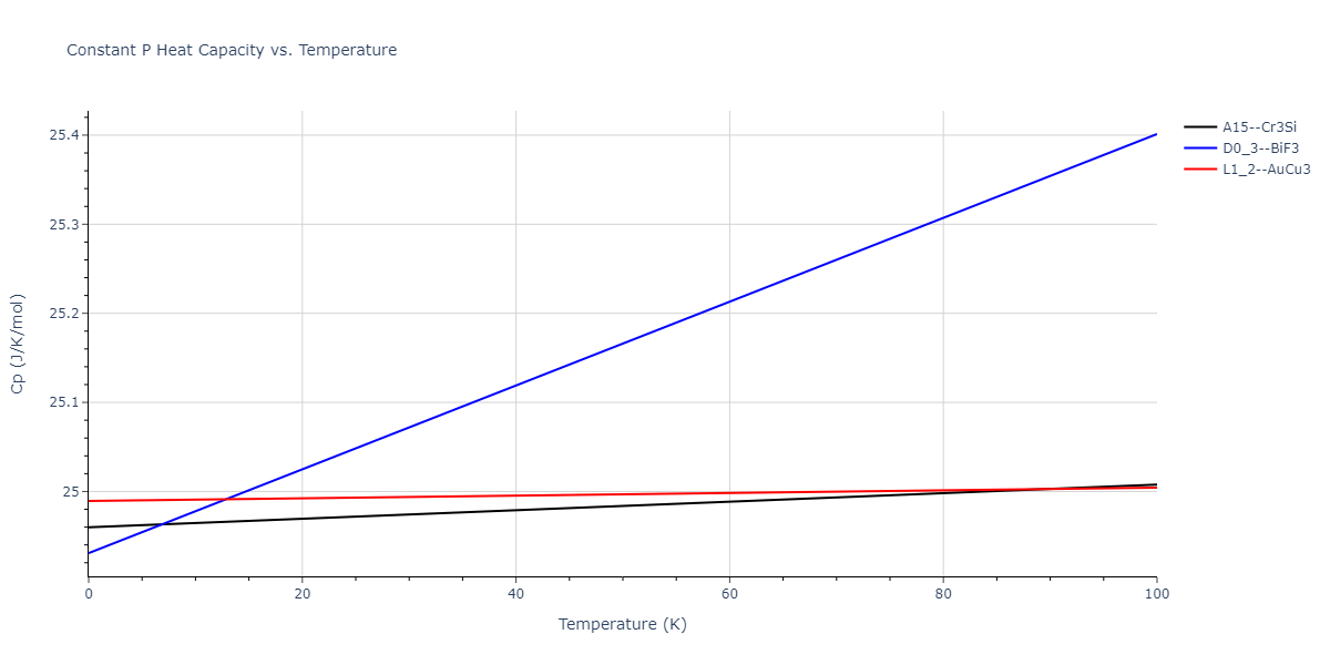 2005--Lee-B-J--Fe-Cu--LAMMPS--ipr1/mdthermo.CuFe3.Cp