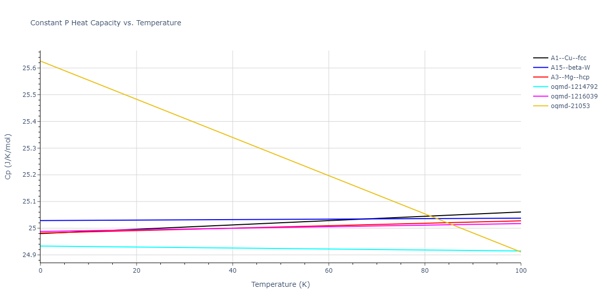 2005--Lee-B-J--Fe-Cu--LAMMPS--ipr1/mdthermo.Fe.Cp