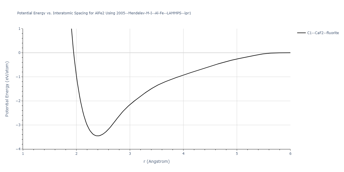 2005--Mendelev-M-I--Al-Fe--LAMMPS--ipr1/EvsR.AlFe2