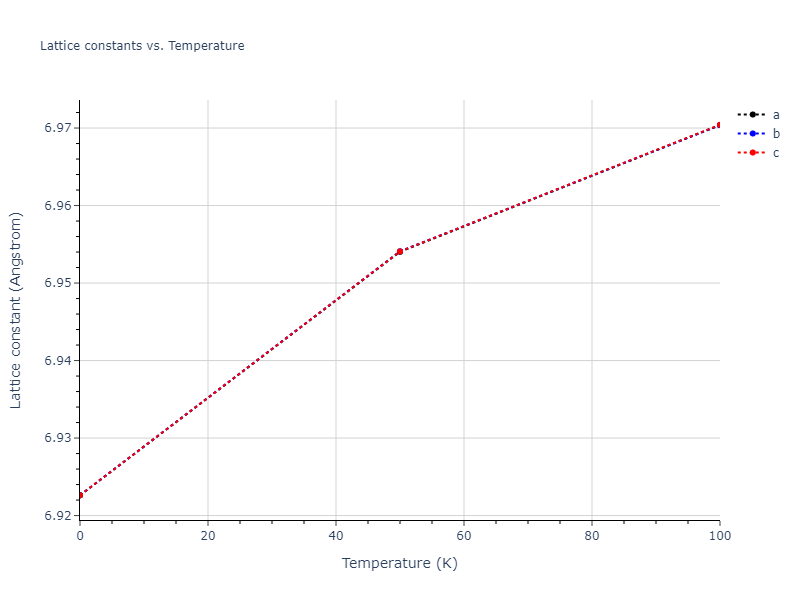 2005--Mendelev-M-I--Al-Fe--LAMMPS--ipr1/mdsolid.Al.oqmd-1214859.c6ff6073.a