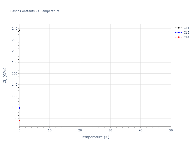 2005--Mendelev-M-I--Al-Fe--LAMMPS--ipr1//mdsolid.AlFe2.mp-31184.1cded854.Cij