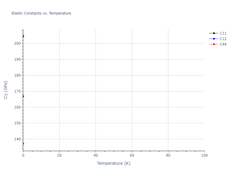 2005--Mendelev-M-I--Al-Fe--LAMMPS--ipr1//mdsolid.AlFe3.D0_3--BiF3.de11b83b.Cij