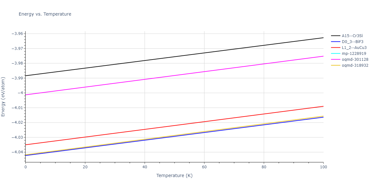 2005--Mendelev-M-I--Al-Fe--LAMMPS--ipr1/mdthermo.AlFe3.U