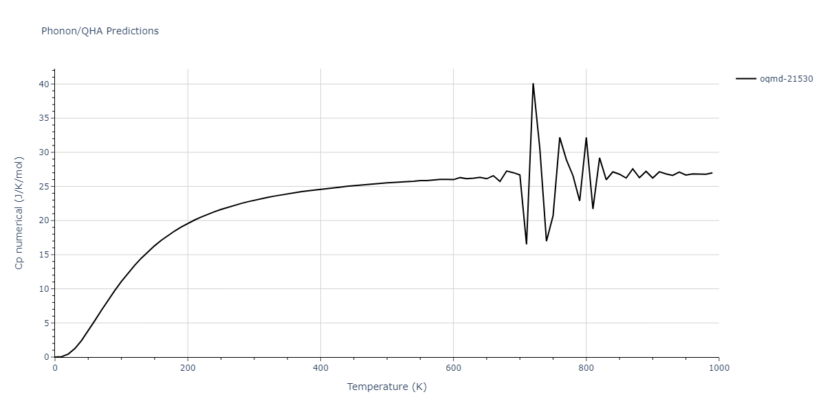 2005--Mendelev-M-I--Al-Fe--LAMMPS--ipr1/phonon.Al8Fe5.Cp-num.png