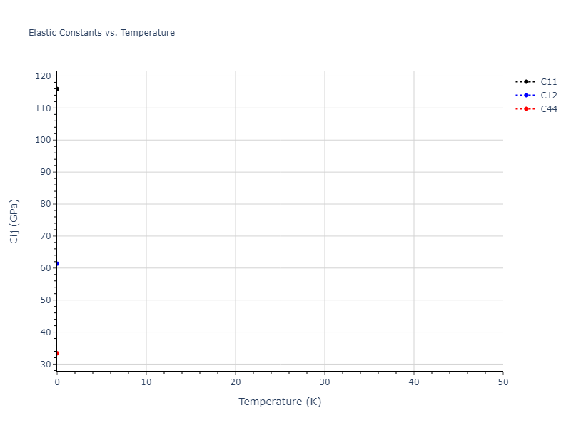 EAM_Dynamo_MendelevSrolovitzAckland_2005_AlFe__MO_577453891941_005//mdsolid.Al.A1--Cu--fcc.b6a63ca0.Cij