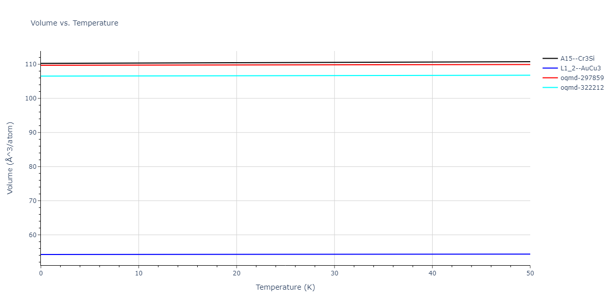 EAM_Dynamo_MendelevSrolovitzAckland_2005_AlFe__MO_577453891941_005/mdthermo.Al3Fe.V