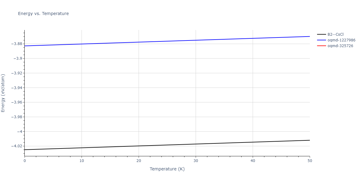 EAM_Dynamo_MendelevSrolovitzAckland_2005_AlFe__MO_577453891941_005/mdthermo.AlFe.U