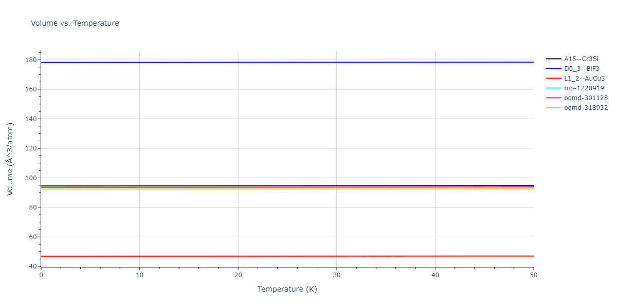 EAM_Dynamo_MendelevSrolovitzAckland_2005_AlFe__MO_577453891941_005/mdthermo.AlFe3.V
