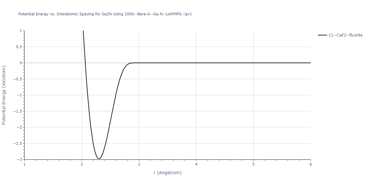 2006--Bere-A--Ga-N--LAMMPS--ipr1/EvsR.Ga2N
