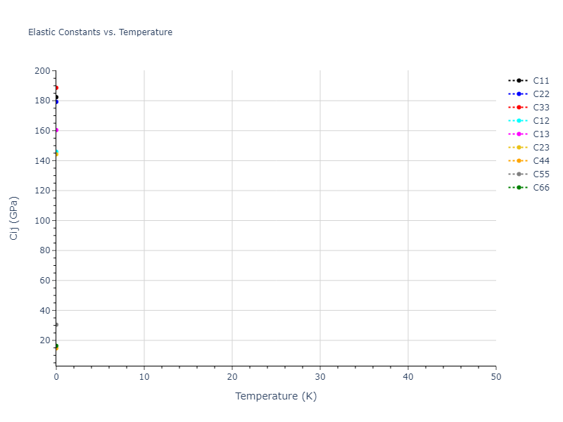 2006--Bere-A--Ga-N--LAMMPS--ipr1//mdsolid.Ga.mp-142.8e5efc8a.Cij
