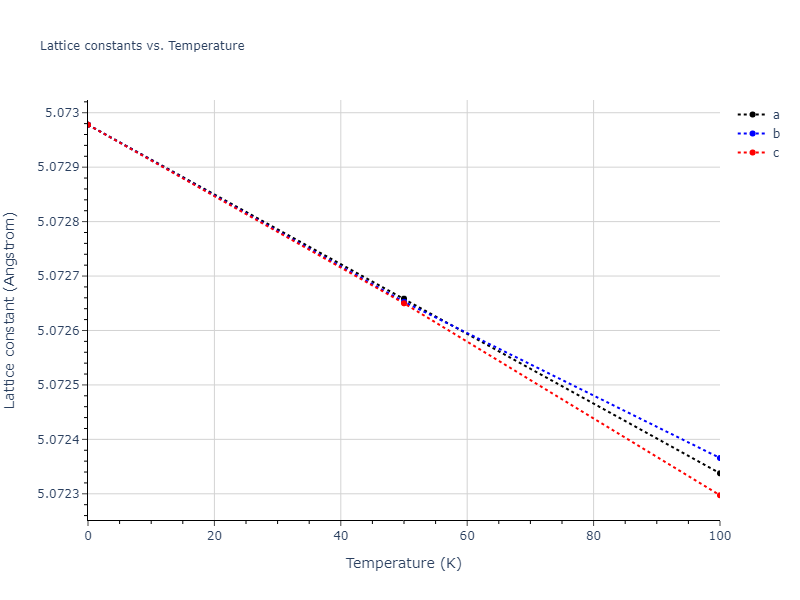 2006--Bere-A--Ga-N--LAMMPS--ipr1/mdsolid.GaN2.C1--CaF2--fluorite.fa4ec09c.a