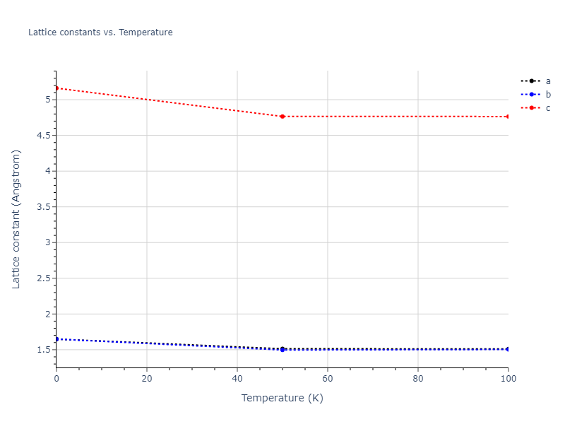 2006--Bere-A--Ga-N--LAMMPS--ipr1/mdsolid.N.A6--In--bct.0ee87481.a