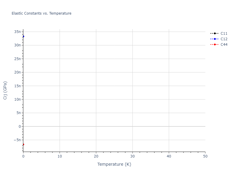2006--Bere-A--Ga-N--LAMMPS--ipr1//mdsolid.N.mp-25.8b4b3388.Cij