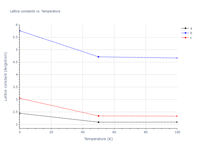 2006--Bere-A--Ga-N--LAMMPS--ipr1/mdsolid.N.oqmd-16412.b8771946.a