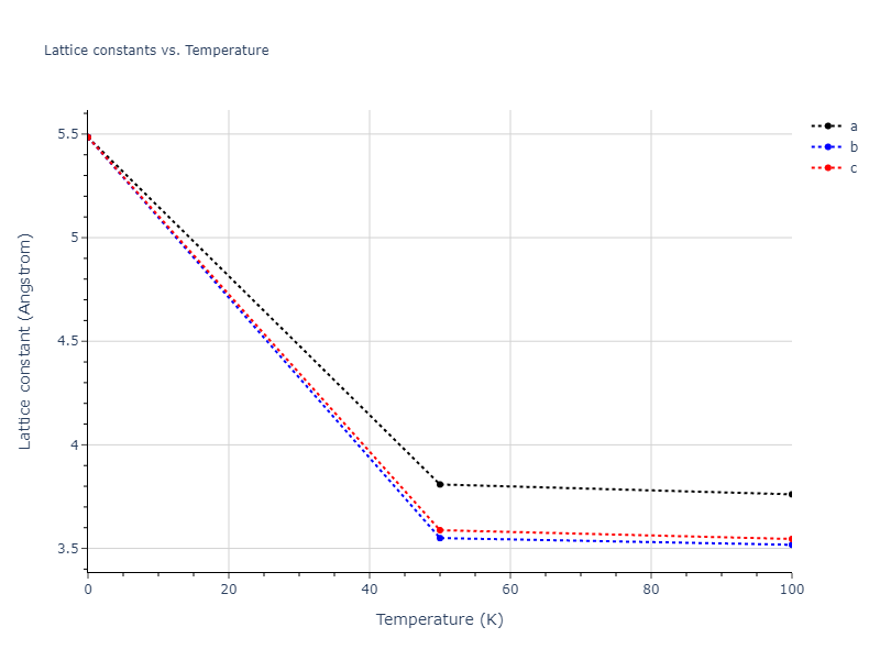 2006--Bere-A--Ga-N--LAMMPS--ipr1/mdsolid.N.oqmd-3234.f87ed738.a