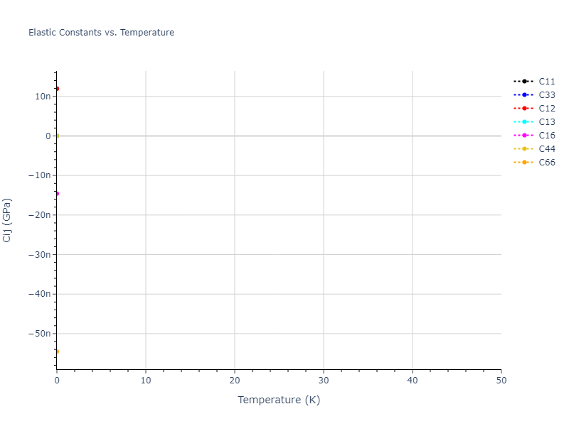2006--Bere-A--Ga-N--LAMMPS--ipr1//mdsolid.N.oqmd-4722.307cac95.Cij