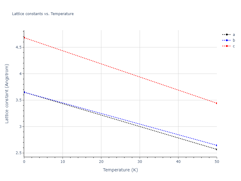 2006--Bere-A--Ga-N--LAMMPS--ipr1/mdsolid.N.oqmd-4722.307cac95.a