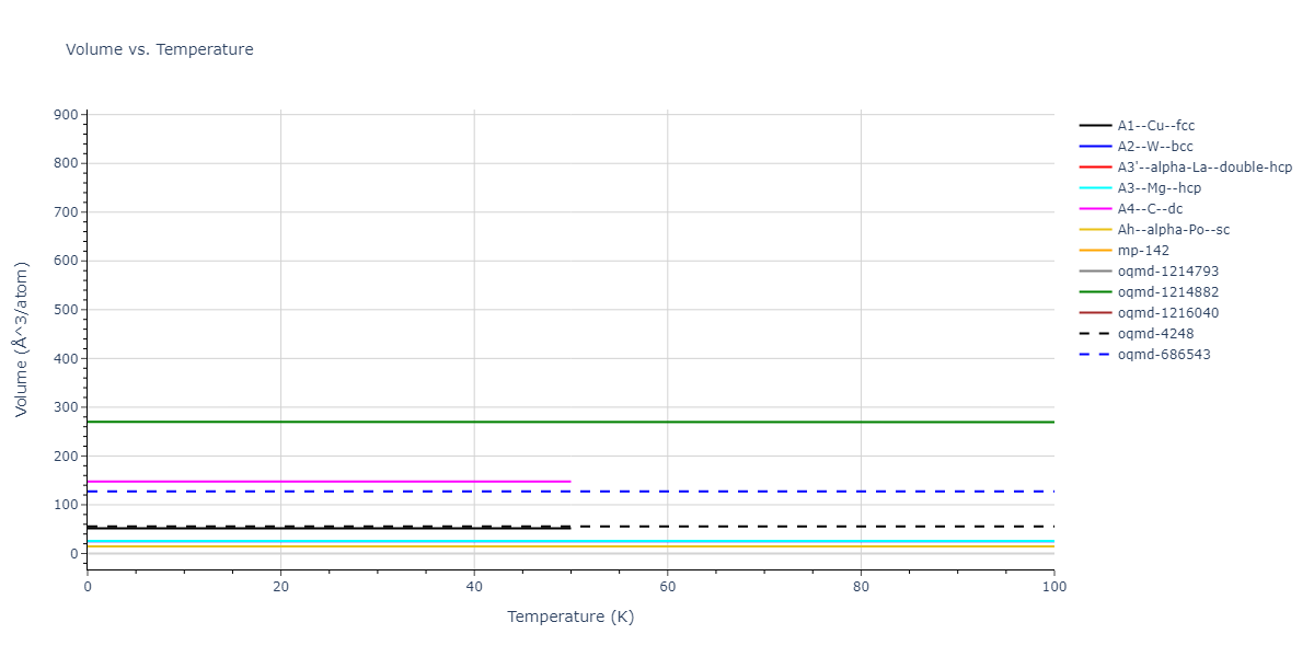 2006--Bere-A--Ga-N--LAMMPS--ipr1/mdthermo.Ga.V
