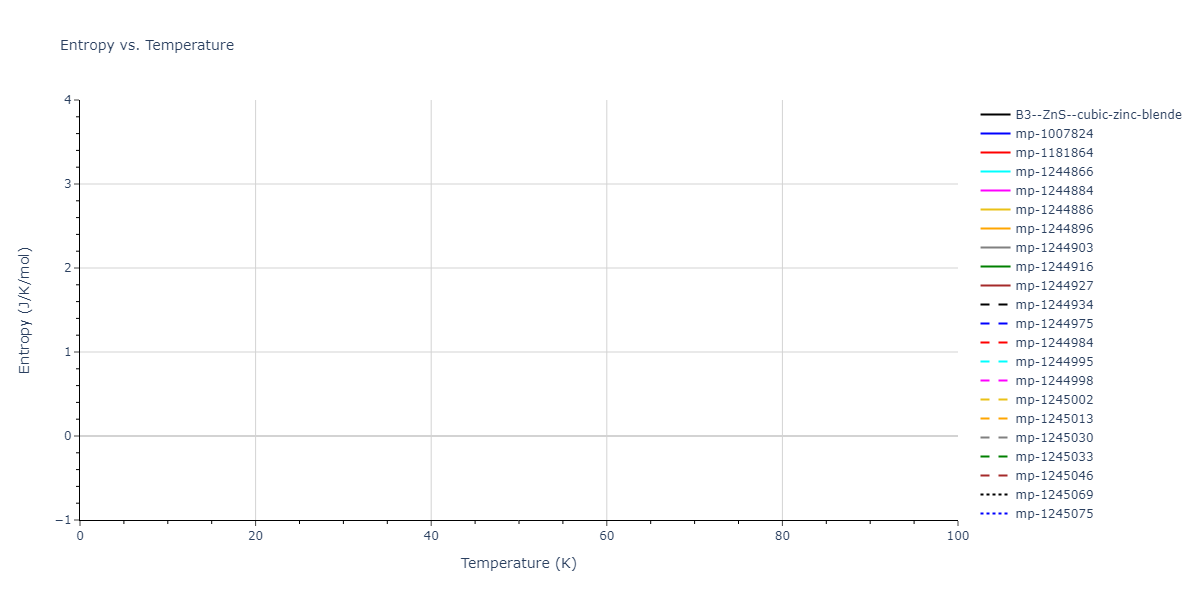 2006--Bere-A--Ga-N--LAMMPS--ipr1/mdthermo.GaN.S