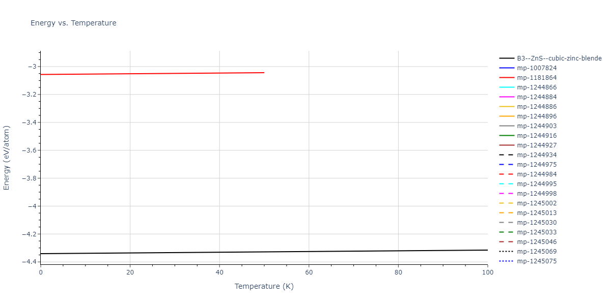 2006--Bere-A--Ga-N--LAMMPS--ipr1/mdthermo.GaN.U