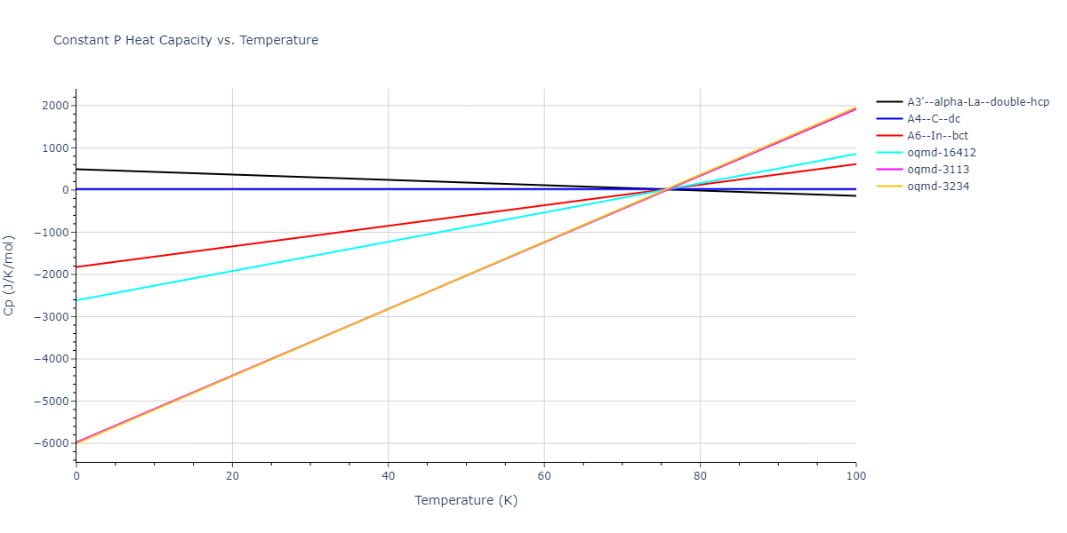 2006--Bere-A--Ga-N--LAMMPS--ipr1/mdthermo.N.Cp