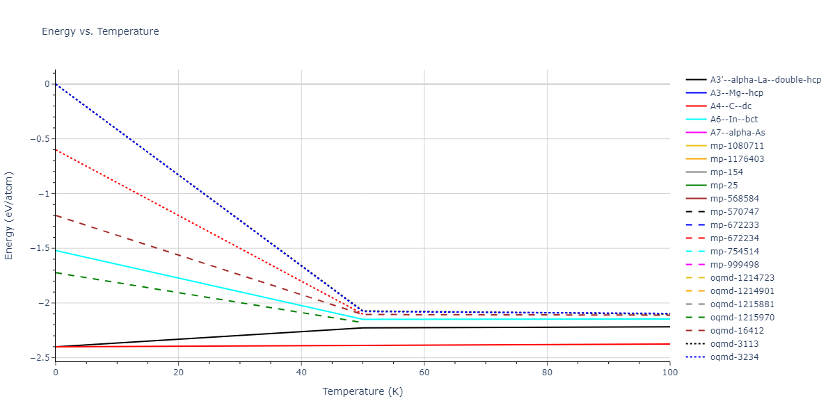 2006--Bere-A--Ga-N--LAMMPS--ipr1/mdthermo.N.U